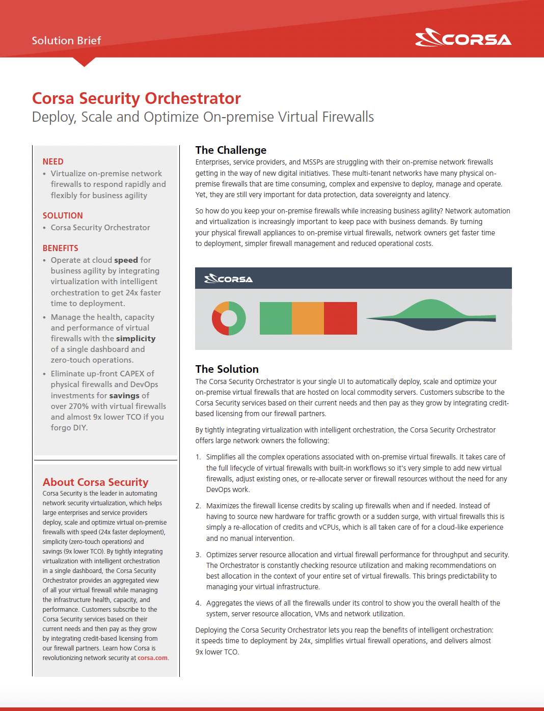 Corsa_SB-Security_Orchestrator-cover_big
